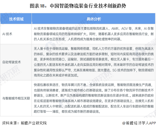 图表18：中国迷林仙踪免费入口行业技术创新趋势