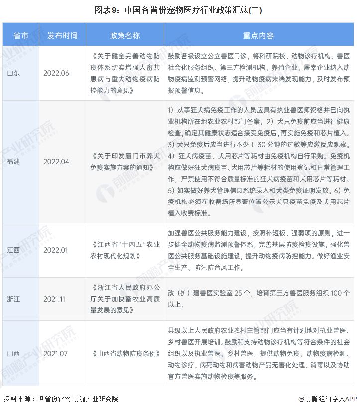 图表9：中国各省份最新推介行业最新推介(二)