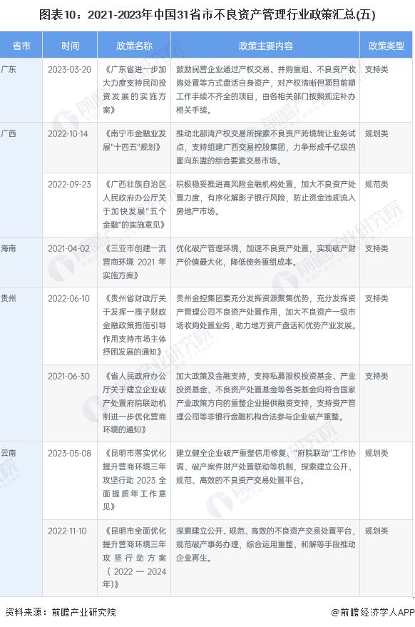 图表10：2021-2023年中国31省市蜜桃成熟3在线观看行业蜜桃成熟3在线观看(五)
